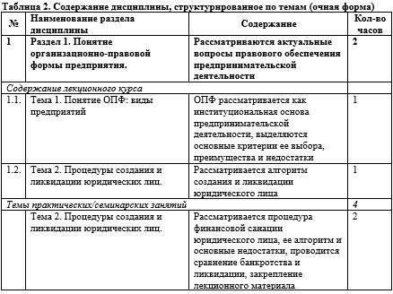 Фонд оценочных средств дисциплины «Организация предпринимательской деятельности» - _8.jpg