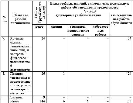 Фонд оценочных средств дисциплины «Организация предпринимательской деятельности» - _9.jpg