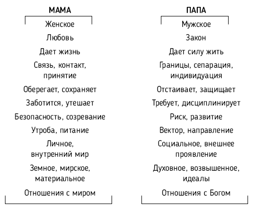 Все дело в папе. Работа с фигурой отца в психотерапии. Исследования, открытия, практики - i_012.png