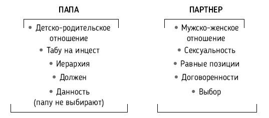 Все дело в папе. Работа с фигурой отца в психотерапии. Исследования, открытия, практики - i_015.png