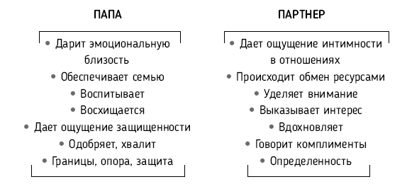 Все дело в папе. Работа с фигурой отца в психотерапии. Исследования, открытия, практики - i_016.png