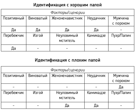 Все дело в папе. Работа с фигурой отца в психотерапии. Исследования, открытия, практики - i_019.png