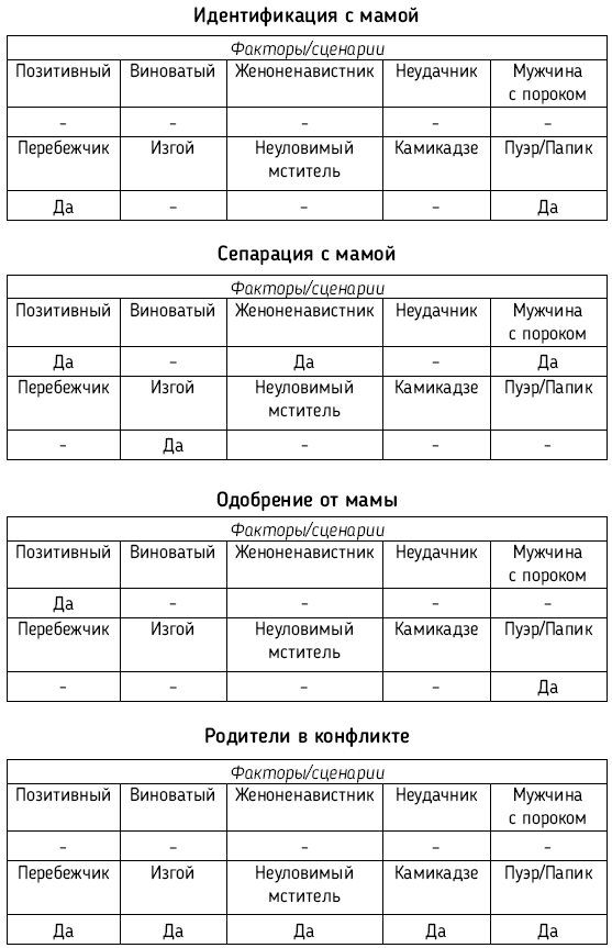 Все дело в папе. Работа с фигурой отца в психотерапии. Исследования, открытия, практики - i_020.png