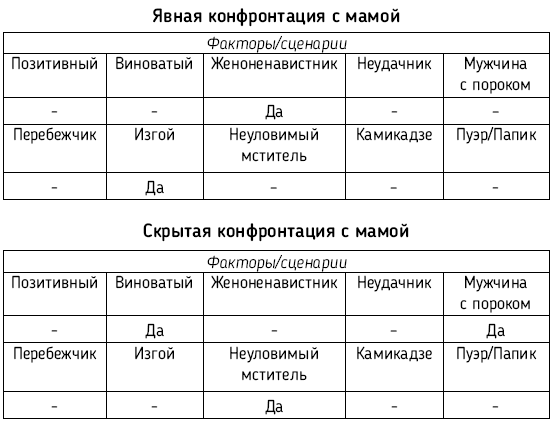 Все дело в папе. Работа с фигурой отца в психотерапии. Исследования, открытия, практики - i_021.png