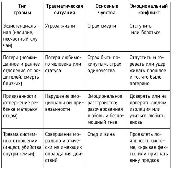 Все дело в папе. Работа с фигурой отца в психотерапии. Исследования, открытия, практики - i_023.png