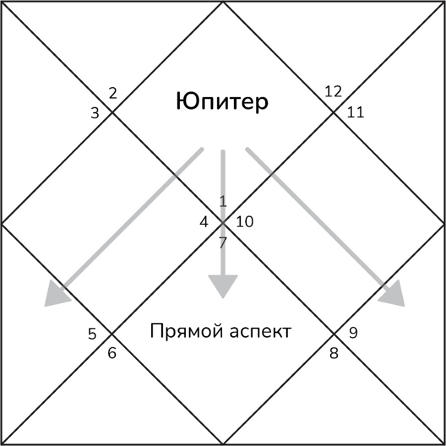 Транзиты Юпитера - _1.jpg