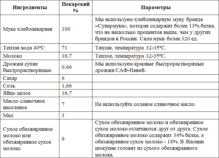 Японский молочный хлеб - i_008.png