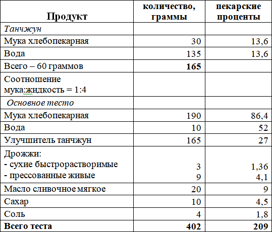 Японский молочный хлеб - i_012.png