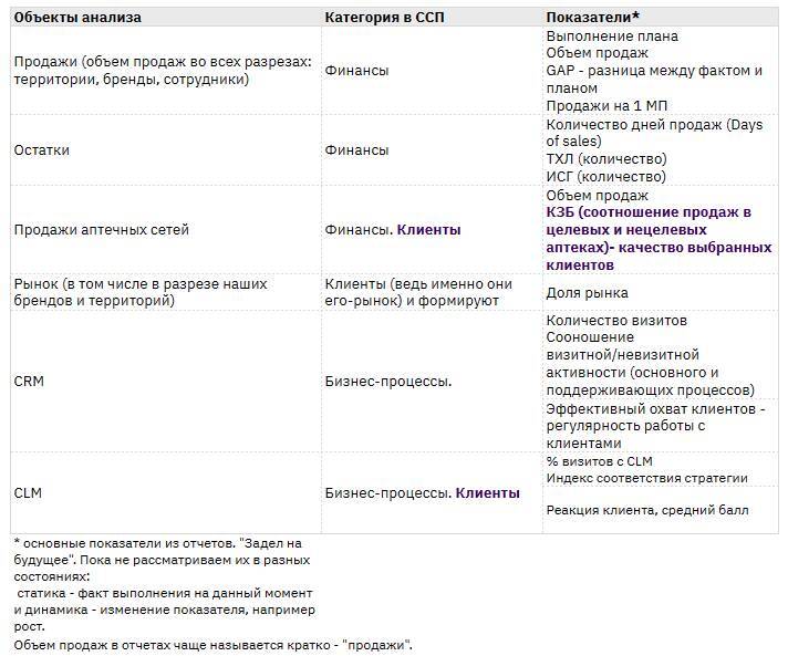 Секреты аналитики, или Аналитика без секретов - _22.jpg