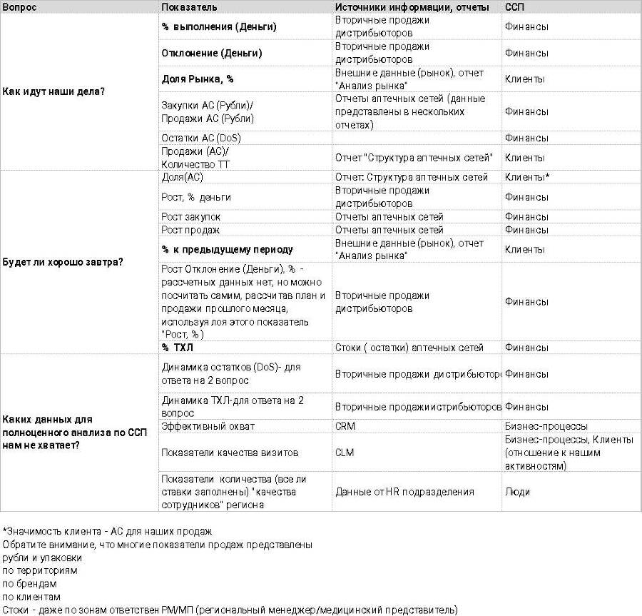 Секреты аналитики, или Аналитика без секретов - _28.jpg