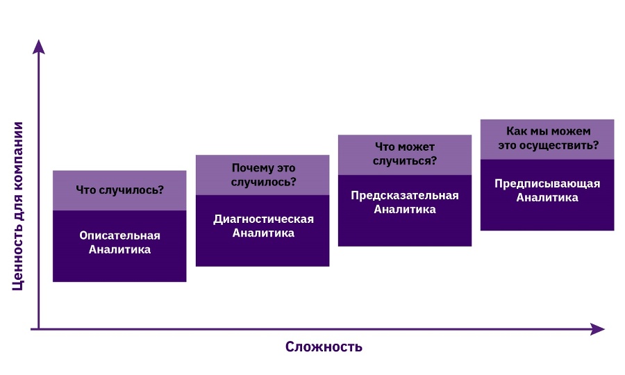 Секреты аналитики, или Аналитика без секретов - _7.jpg