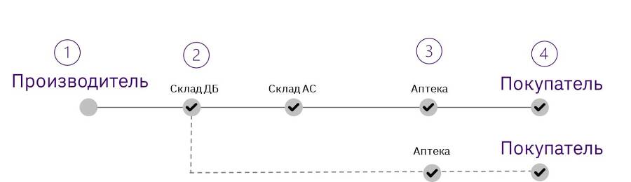 Секреты аналитики, или Аналитика без секретов - _8.jpg