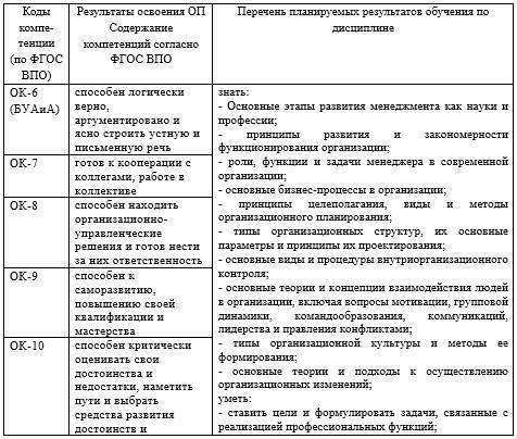 Рабочая программа дисциплины «Менеджмент» - _1.jpg