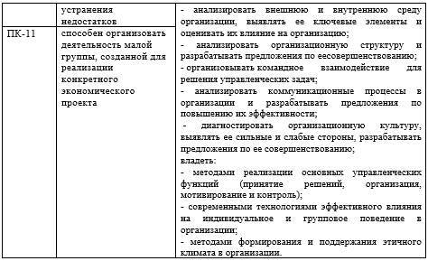 Рабочая программа дисциплины «Менеджмент» - _2.jpg