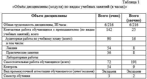 Рабочая программа дисциплины «Менеджмент» - _3.jpg