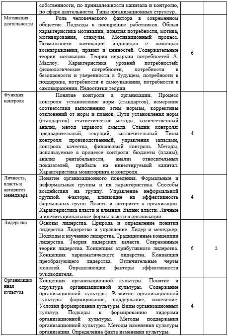 Рабочая программа дисциплины «Менеджмент» - _6.jpg