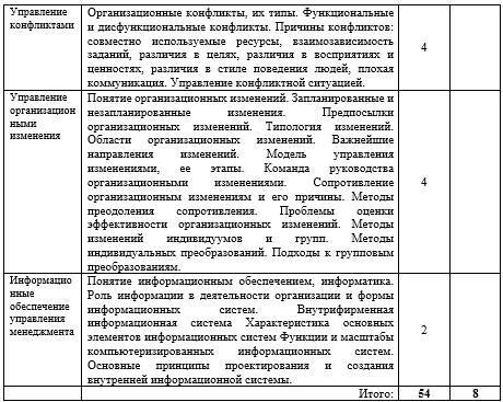 Рабочая программа дисциплины «Менеджмент» - _8.jpg