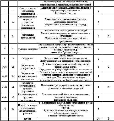 Рабочая программа дисциплины «Менеджмент» - _9.jpg