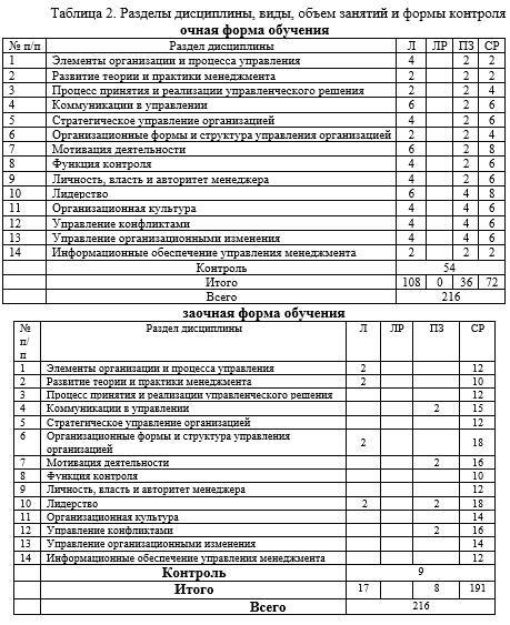 Рабочая программа дисциплины «Менеджмент» - _4.jpg