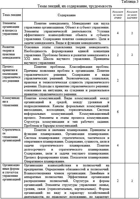 Рабочая программа дисциплины «Менеджмент» - _5.jpg