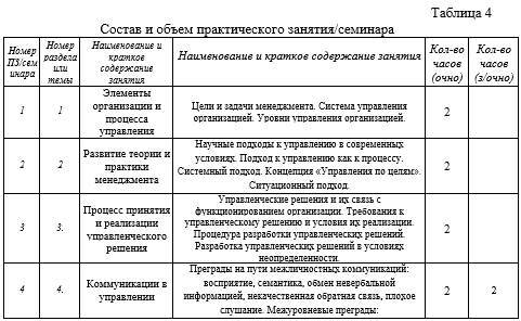 Рабочая программа дисциплины «Менеджмент» - _7.jpg