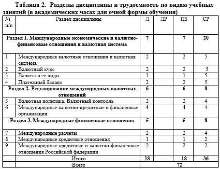 Рабочая программа дисциплины «Международные экономические и валютно-финансовые отношения» - _2.jpg