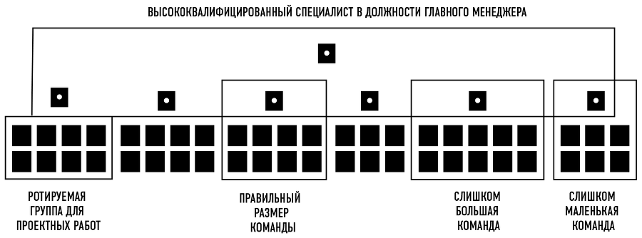 Элегантная головоломка. Системы инженерного менеджмента - i_003.png