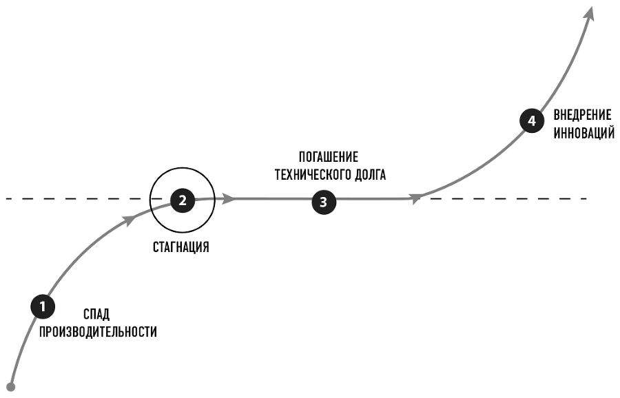 Элегантная головоломка. Системы инженерного менеджмента - i_006.png