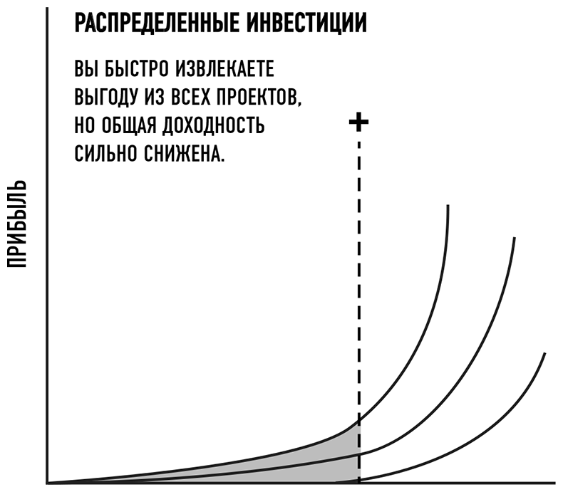 Элегантная головоломка. Системы инженерного менеджмента - i_007.png