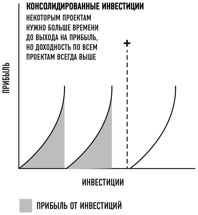 Элегантная головоломка. Системы инженерного менеджмента - i_008.png