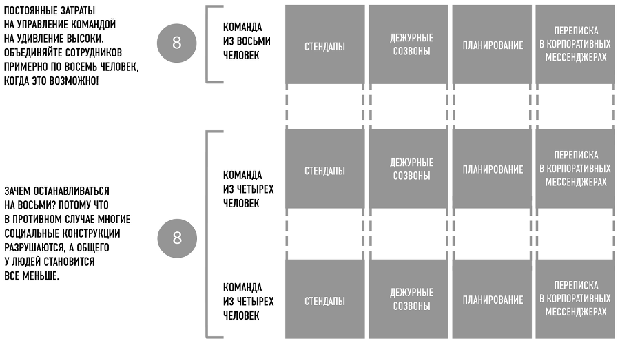 Элегантная головоломка. Системы инженерного менеджмента - i_009.png