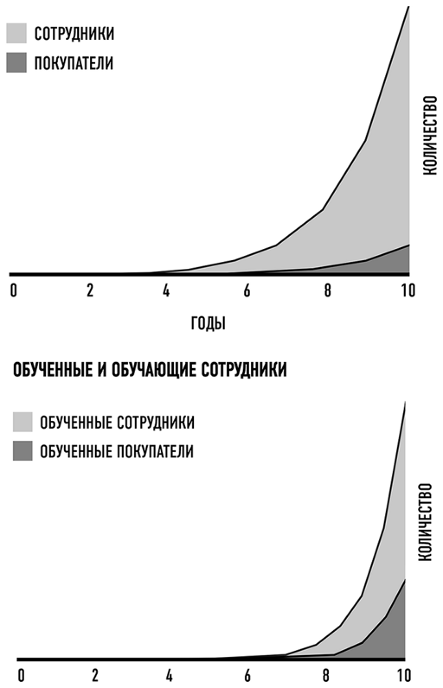 Элегантная головоломка. Системы инженерного менеджмента - i_011.png