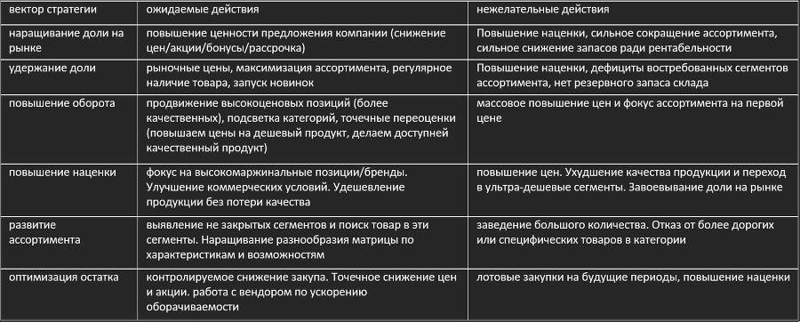 Что-то про приемы категорийного менеджмента - _0.jpg