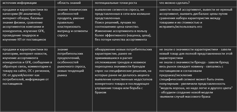 Что-то про приемы категорийного менеджмента - _2.jpg