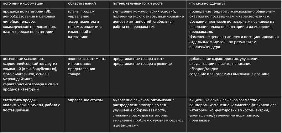 Что-то про приемы категорийного менеджмента - _3.jpg