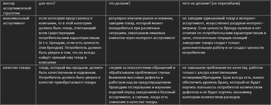 Что-то про приемы категорийного менеджмента - _4.jpg