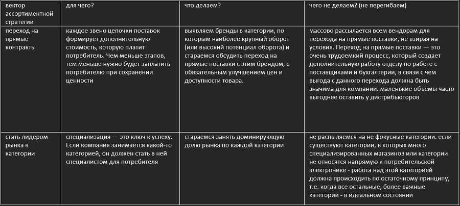 Что-то про приемы категорийного менеджмента - _5.jpg