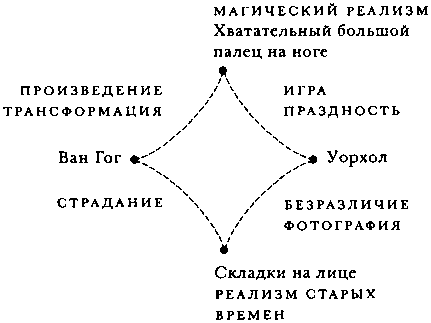 Постмодернизм, или Культурная логика позднего капитализма - img_2.png