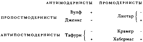 Постмодернизм, или Культурная логика позднего капитализма - img_3.png