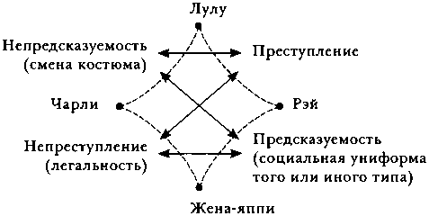 Постмодернизм, или Культурная логика позднего капитализма - img_6.png