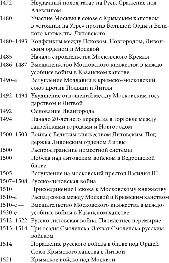 Войны за становление Российского государства. 1460–1730 - img4fb7b7be3c4b4f7fb45f7913f50e4088.jpg