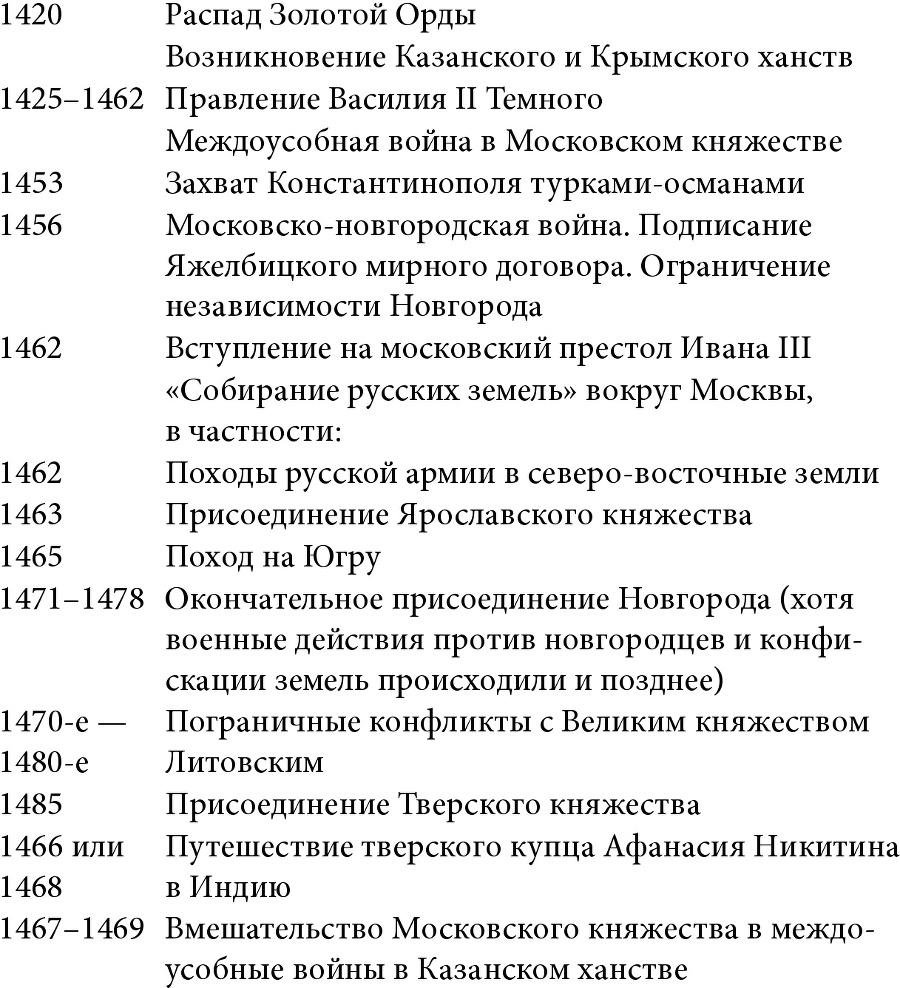 Войны за становление Российского государства. 1460–1730 - img60d00a1dad7c4c1383a7245a6fdea5ab.jpg