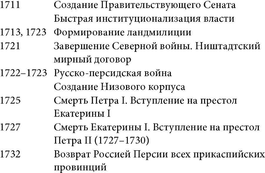 Войны за становление Российского государства. 1460–1730 - img027c8005bf5d4dada832fa598f3d20a8.jpg