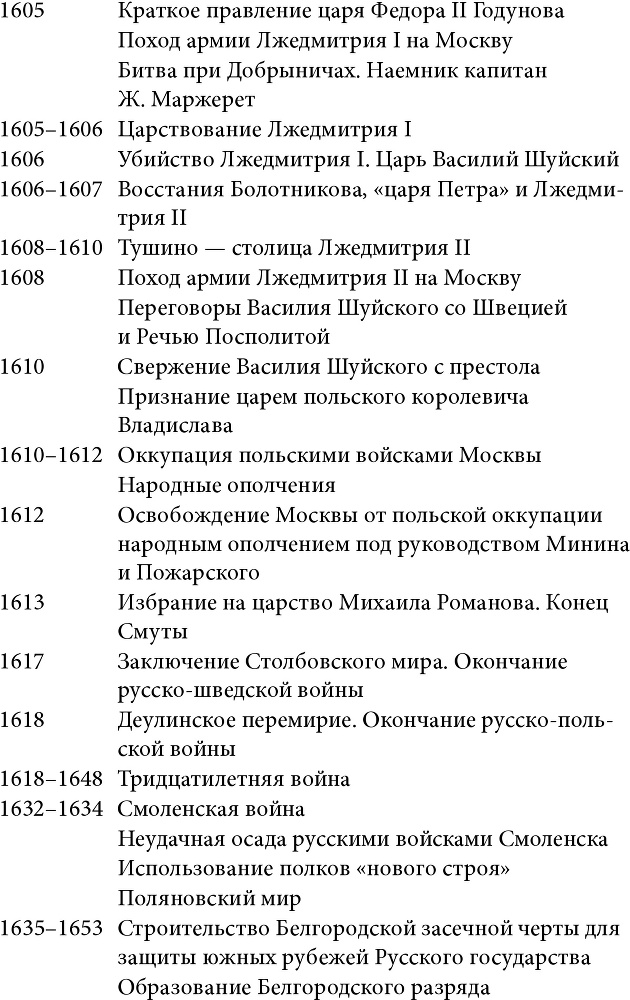 Войны за становление Российского государства. 1460–1730 - img2c6cabad616c4b9ca92ff9d9af6db65f.jpg