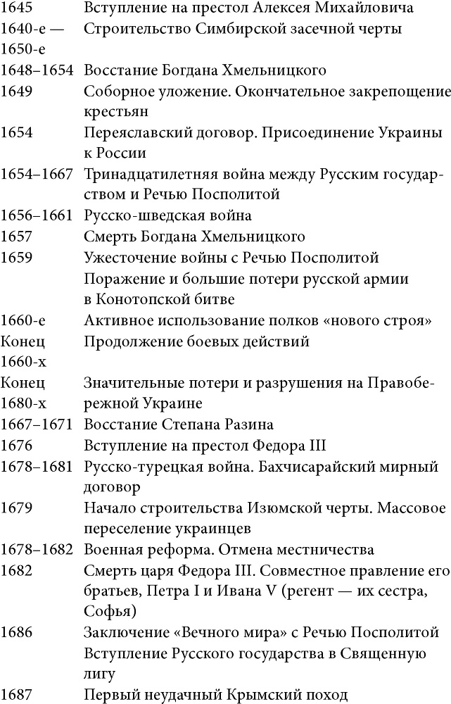 Войны за становление Российского государства. 1460–1730 - img7397732ac24f4eaaad62f9b776bcdd0e.jpg