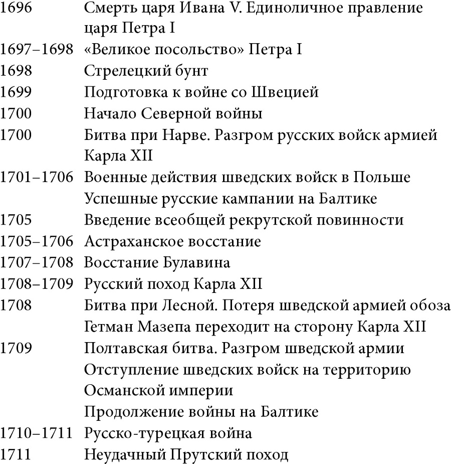 Войны за становление Российского государства. 1460–1730 - imgb9052e79bbc54129b1c1bf5f6a2be3d6.jpg