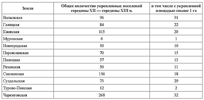 Русские земли в XIII–XIV веках: пути политического развития - i_007.jpg