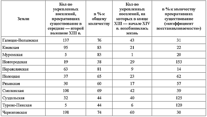 Русские земли в XIII–XIV веках: пути политического развития - i_008.jpg