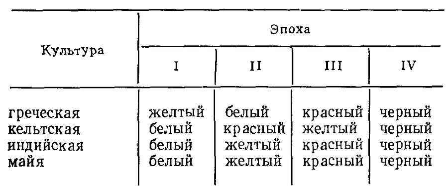 Боги лотоса. Критические заметки о мифах, верованиях и мистике Востока - pic_26.png