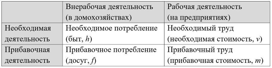 Общая теория капитала. Самовоспроизводство людей посредством возрастающих смыслов. Часть вторая - _1.jpg